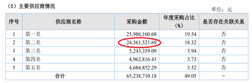 数据来源:创鑫激光招股书、邦德激光2016年年度报告