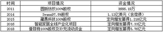 上海英皇国际-桔子水晶酒店低俗营销 华住集团发布《致歉信》