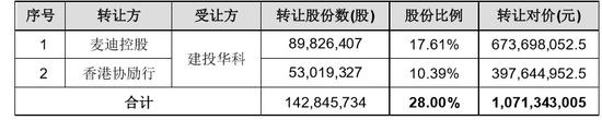 视讯直播在哪里下载 患者举报医生上班时间“炒股”&要求赔衣服,真相让人尴尬!