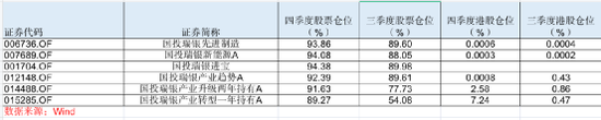 加仓！加仓！顶流基金经理放大招，最新持仓大曝光