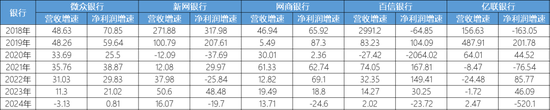 来源:企业预警通,看懂经济制表