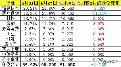 公司代表产品，成立三年来，获得了近70%的收益，而最大回撤仅有5%。