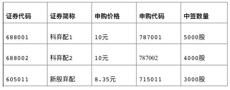 根据测试方案,上交所测试日安排将分为两个不同平台进行。