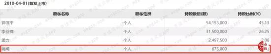 亚洲合法博彩公司|内蒙古公安厅原副厅长孟建伟被开除党籍(图/简历)