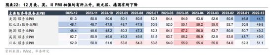 美联储转鸽 欧央行偏鹰、美元弱利率降