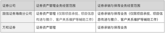 资料来源:工商资料
