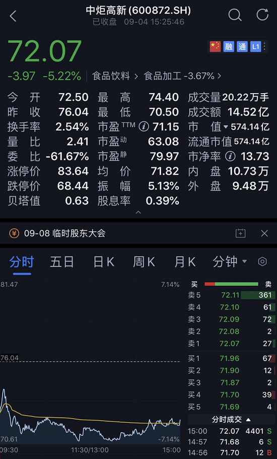 外资5天流出200多亿:机构抱团瓦解了?后市怎么看?