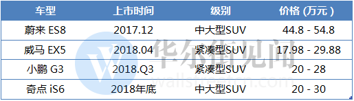 数据来源：公开资料 见智研究整理