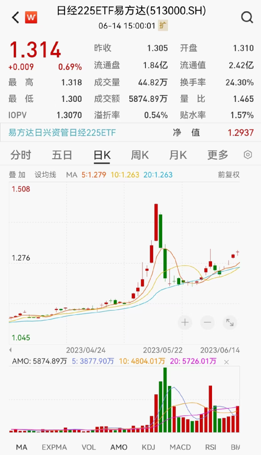 基金公司紧急提示！
