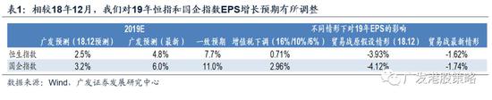 1.3 短期情绪面强于预期,但波动中仍有回吐压力,优化配置结构