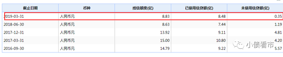 银行授信情况