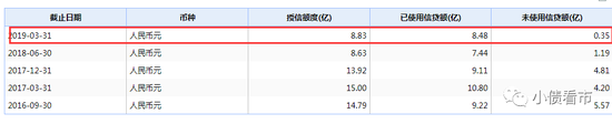  银行授信情况