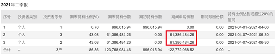 公募量化潮起谁得意？有人单季规模暴增150亿，有人被清仓式抛弃