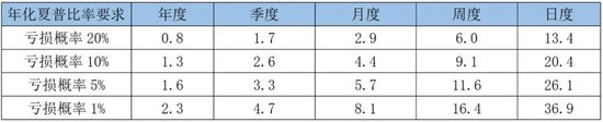 泰康资产陈奕伦：保险资产管理多资产多策略的实践探索