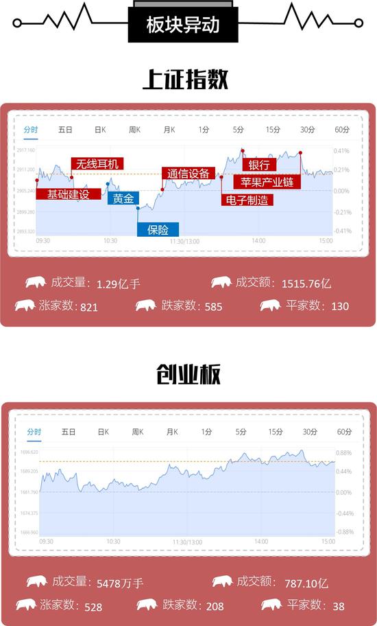 pt游戏客户端下载地址 这场财会行业高端峰会,500强企业财务高管都来了!
