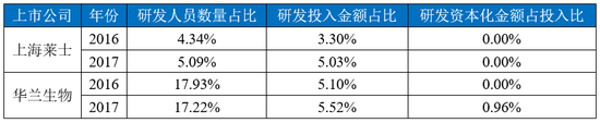 来源：德林社数据