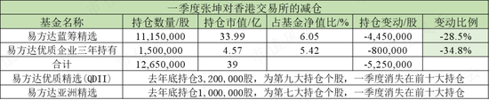 强预期碰上弱复苏,大消费遭遇倒春寒:顶流“坤坤”如何应对?剑走偏锋又是谁?