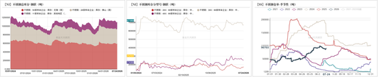 镍&不锈钢：渐入佳境