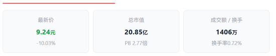 川大智胜被证监会立案:摘帽不足四个月,3.25亿营收撑起的保壳成色,是否为“业绩大洗澡”?