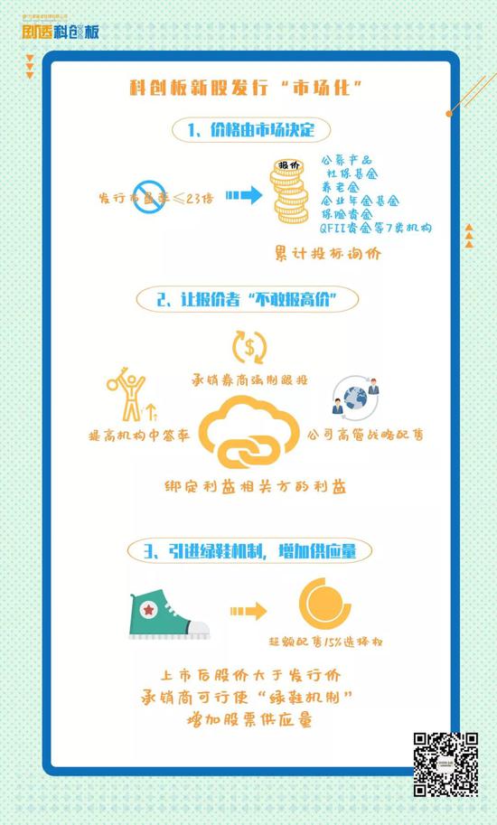 科创板榜首股来了 打新制度变了、散户们怎么办?