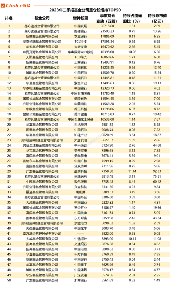 重磅!公募基金二季报数据全解
