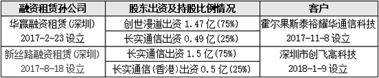 巨亏、商誉暴雷、花式侵占与掏空 谁在操纵中嘉博创？