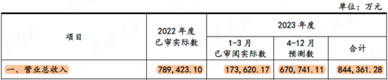 狮子大开口！7亿募投伸手要14亿，玻纤行业“千年老三”国际复材IPO：专注玻纤30年，风电抢装潮后重回平凡