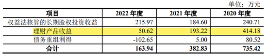 汉兴能源IPO：私募大佬聂新勇撤出，战投德宁资本浮亏6%