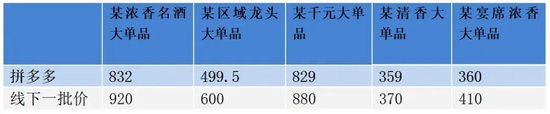 酒业“苦”拼多多久矣！部分酒商有苦难言，谈“拼”色变