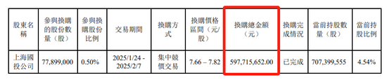 汇添富 & 上海电气:ETF换购疑云!