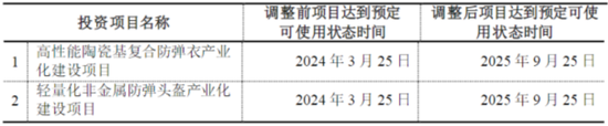 万里马上市以来：融资7.8亿，亏损7.5亿，分红0.3亿，套现6亿！
