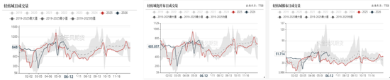 【棉花半年报】再估平衡表