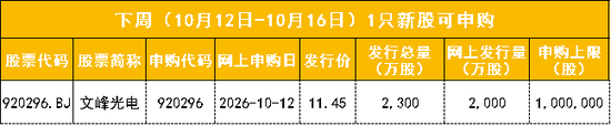 航天线缆第一股，来了