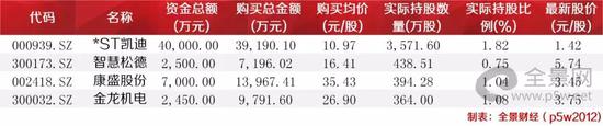 “爆仓”元凶：加杠杆的员工持股