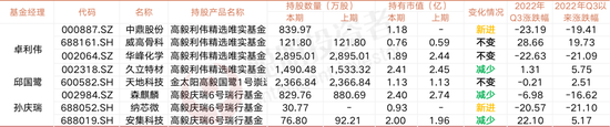 亚搏体育app2022年资本市场:向着更加光明的未来曲折前行 亚搏体育app2022年资本市场:向着更加光明的未来曲折前行