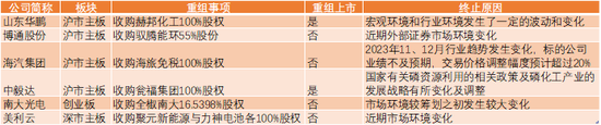 一周6起重大重组终止！借壳上市大降温！指向一个原因……