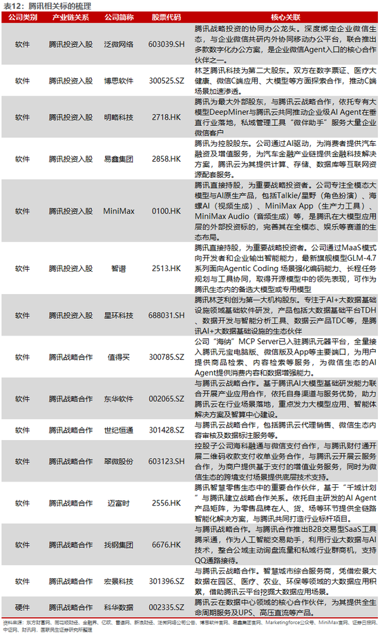 国联民生:被低估的腾讯AI“野望”
