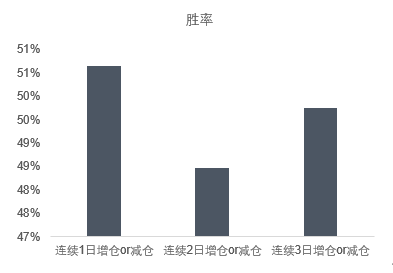 数据来源:Wind 中信期货研究部