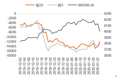 数据来源:Wind 中信期货研究部