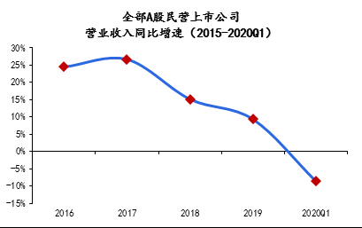 资料来源:Wind,京东数字科技
