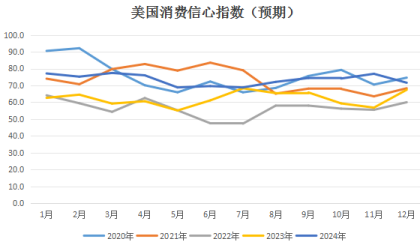 生猪和鸡蛋期货市场分析:供需格局与价格走势