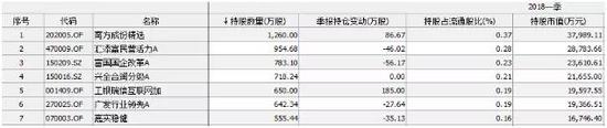 在美国激活对中兴的禁售禁令后，数十家基金公司曾纷纷下调中兴通讯的估值。