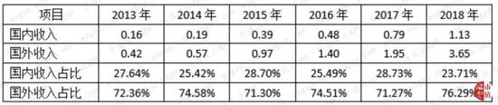 「迪士尼博彩邀请码」“复仇者联盟”内藏美国价值观,一场精心设计的美国精英文化输出
