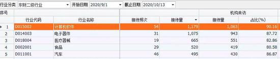 这只股票景林在减持 高毅冯柳却在大手笔加仓