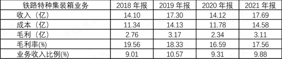 一文看懂复杂的铁龙物流:背靠铁总,10年分红19亿,现金流稳定,但远不及隔壁的大秦铁路