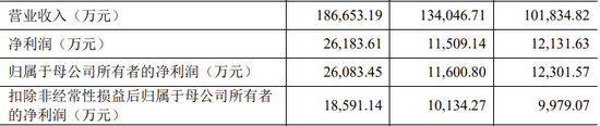 重磅！国祥股份暂停IPO！“发行人资产来自于上市公司”已有多个案例
