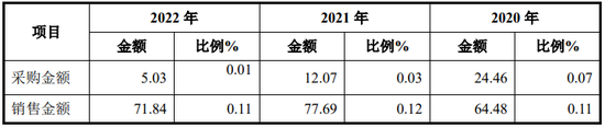 江苏快达农化股份有限公司净利润1.5亿，北交所IPO