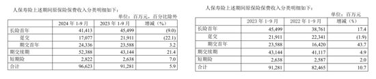 图源:中国人保公告