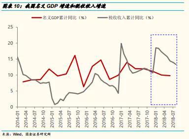 四、增值税调整对企业盈利影响途径以及测算方法