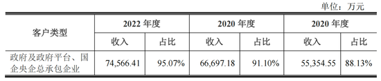 华艺生态IPO，踩雷华夏幸福、卓达控股等房企